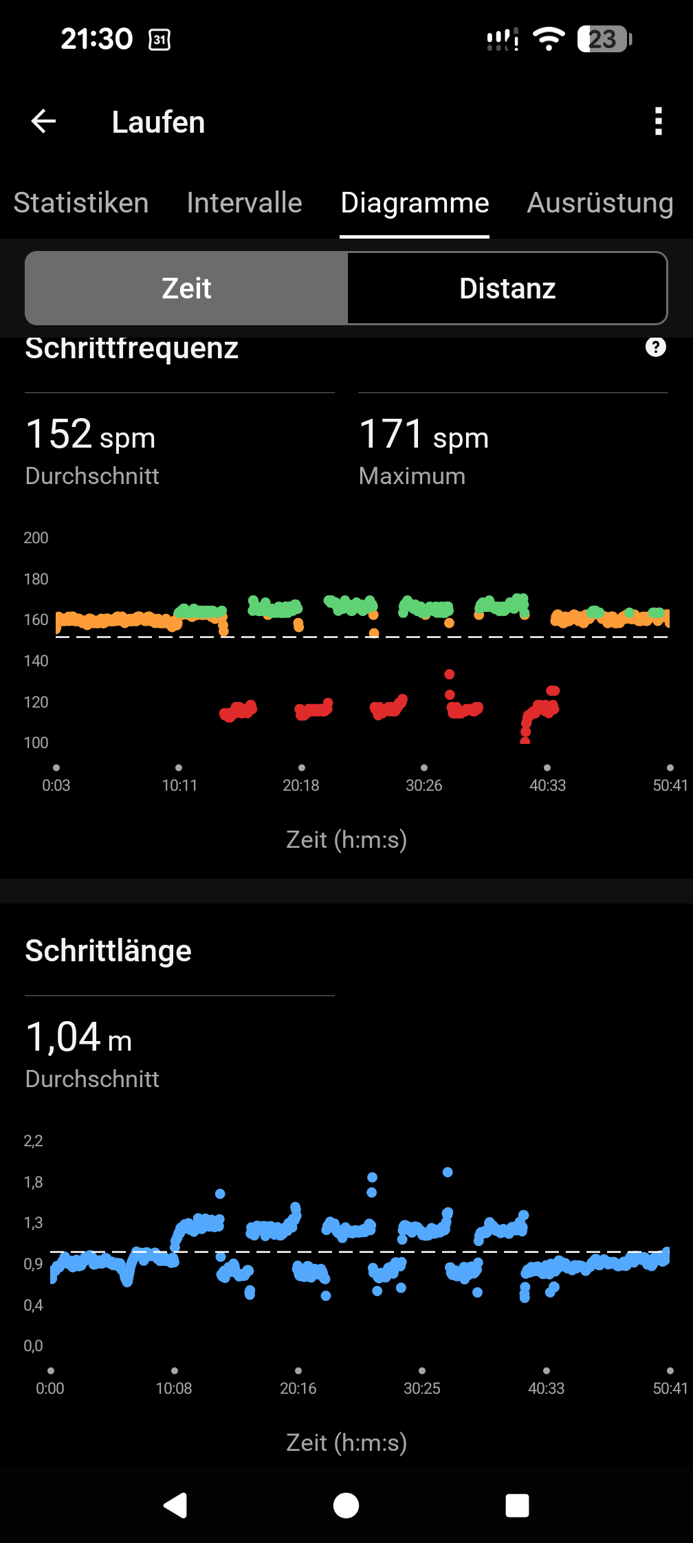 Der kompetente OUTSIDEstories-Test: Die Garmin Forerunner 745