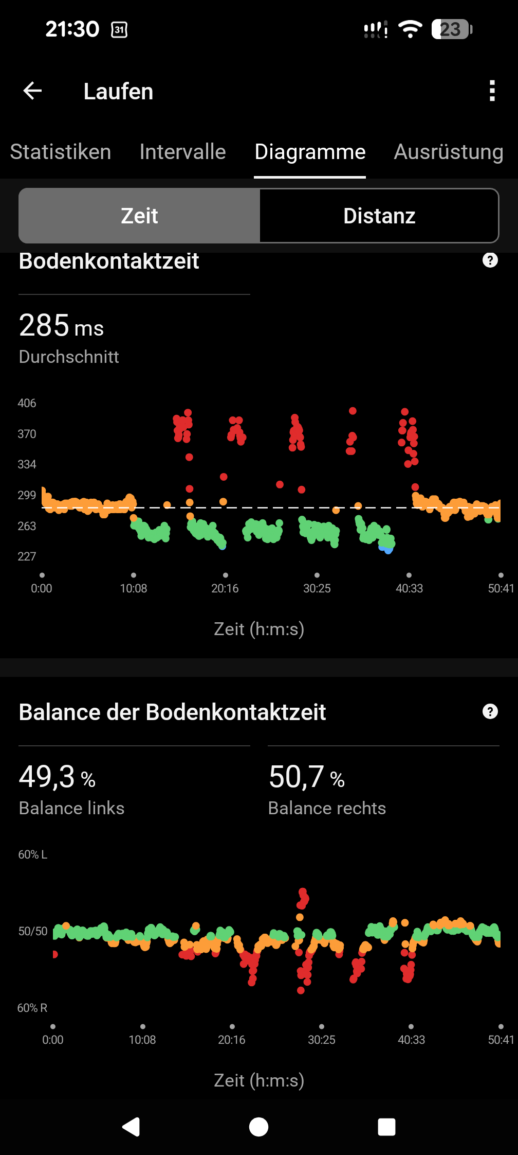 Der kompetente OUTSIDEstories-Test: Die Garmin Forerunner 745