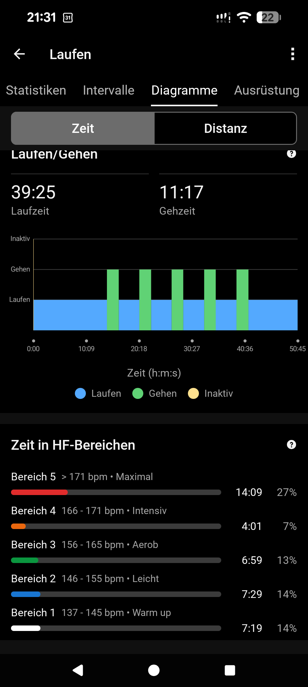 Der kompetente OUTSIDEstories-Test: Die Garmin Forerunner 745