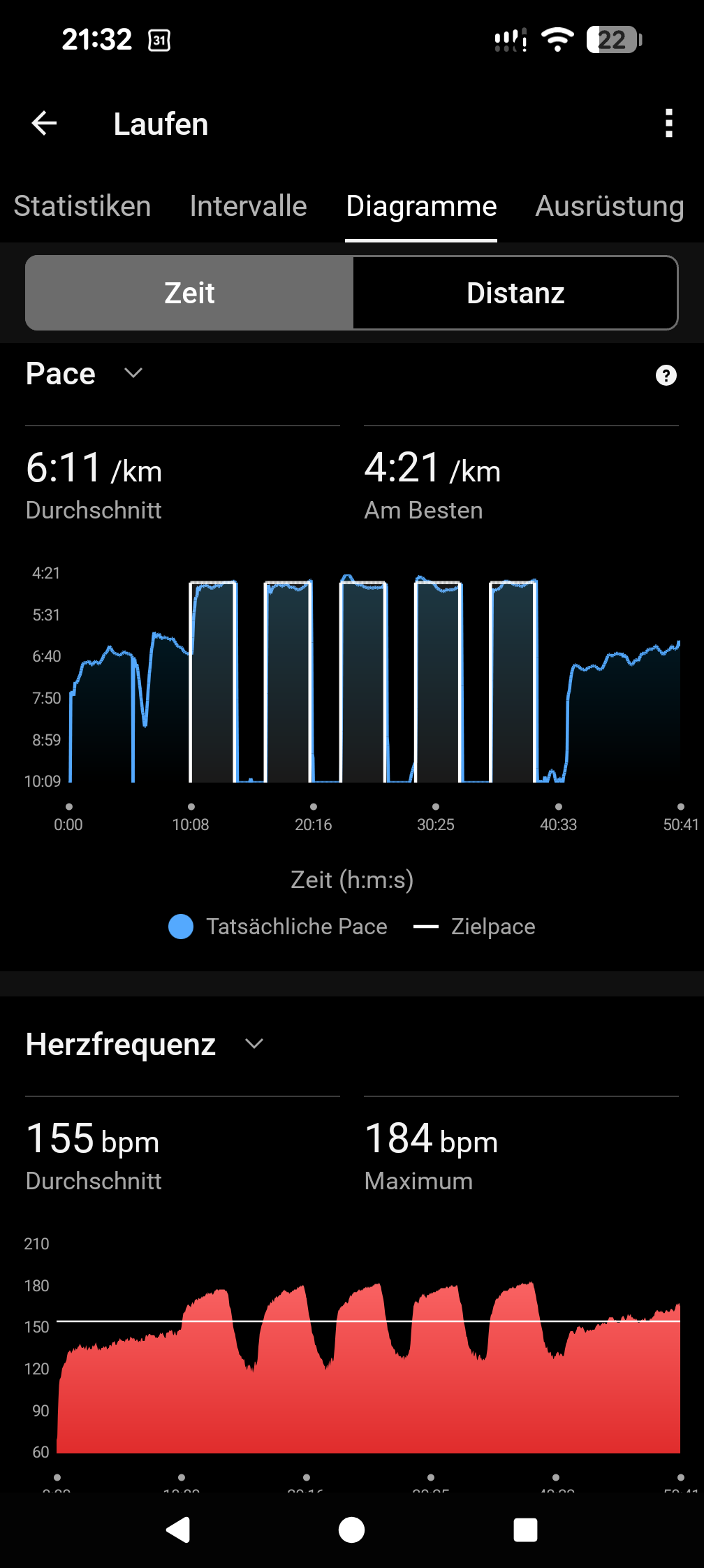 Der kompetente OUTSIDEstories-Test: Die Garmin Forerunner 745