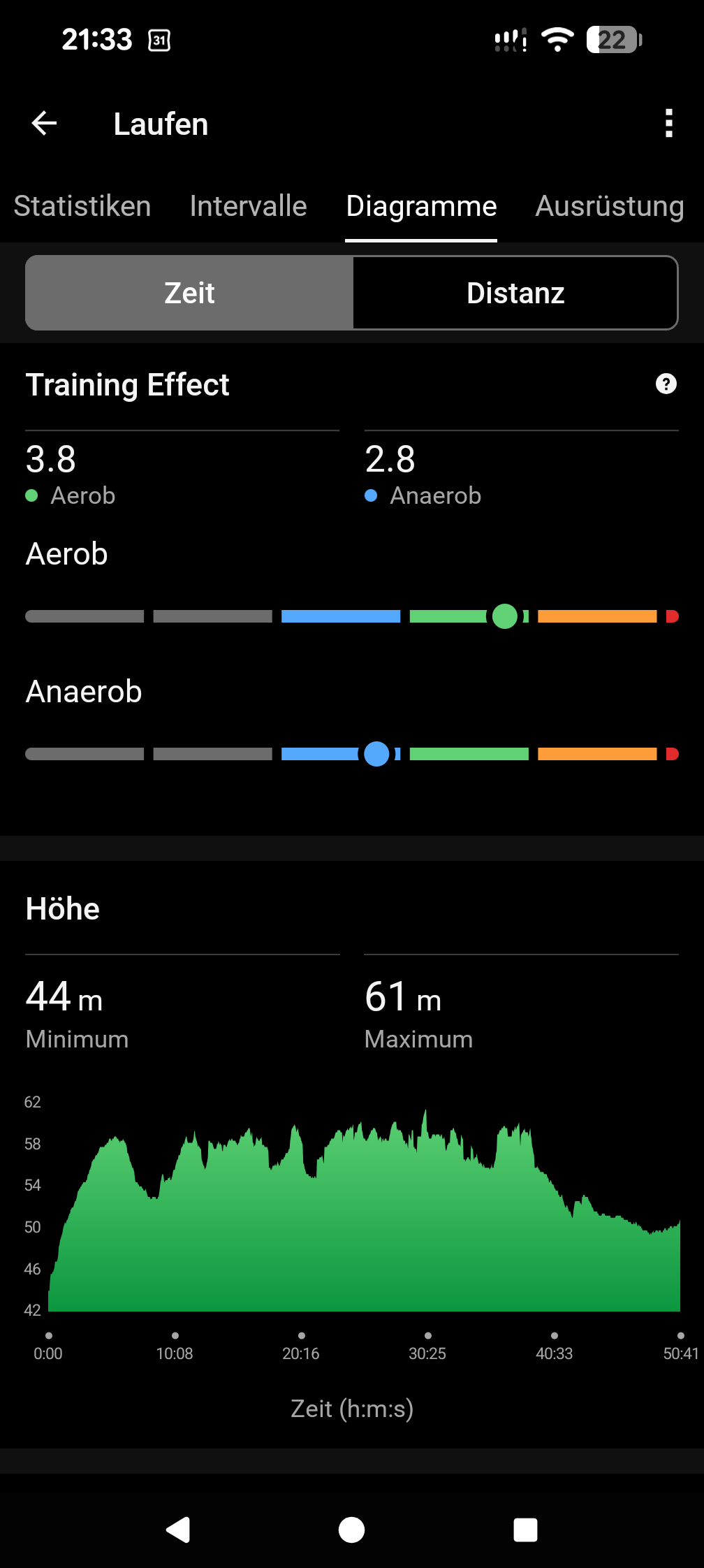 Der kompetente OUTSIDEstories-Test: Die Garmin Forerunner 745