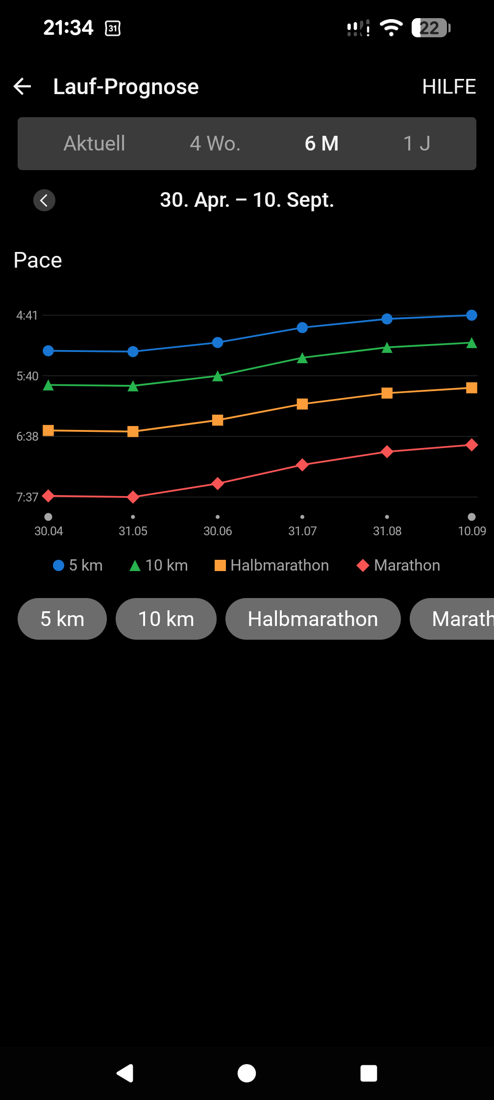 Der kompetente OUTSIDEstories-Test: Die Garmin Forerunner 745