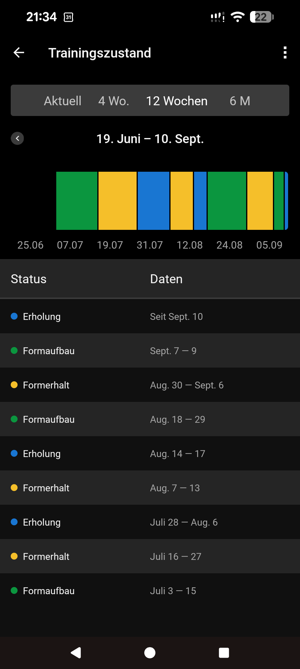 Der kompetente OUTSIDEstories-Test: Die Garmin Forerunner 745