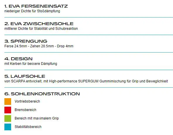 Sohle Beschreibung