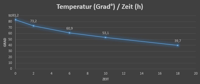 Warm > Kalt  40oz Wide Mouth