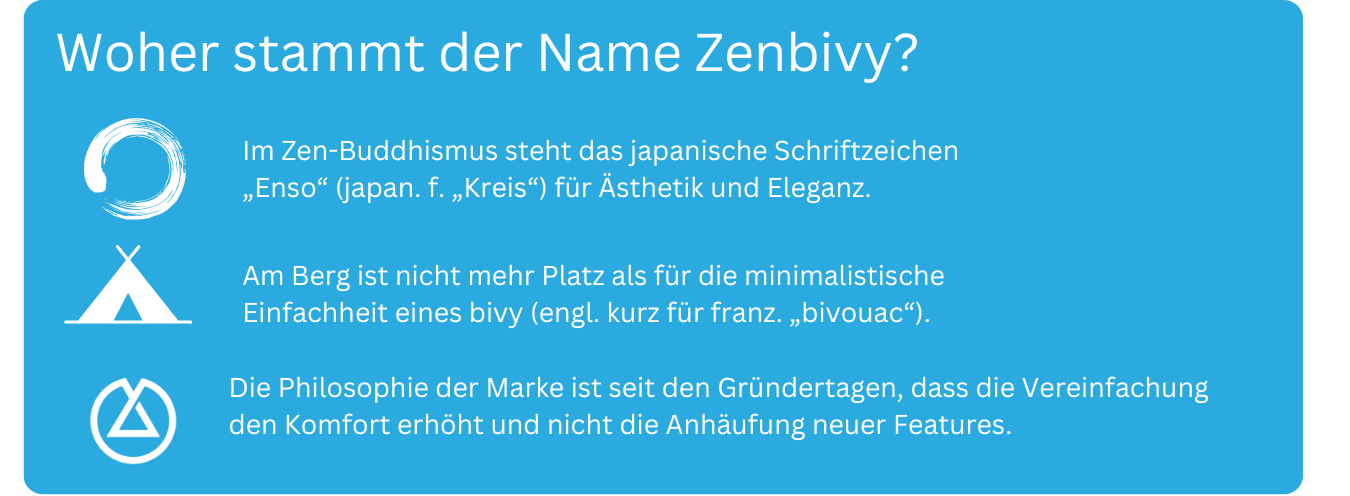 Woher stammt der Name Zenbivy