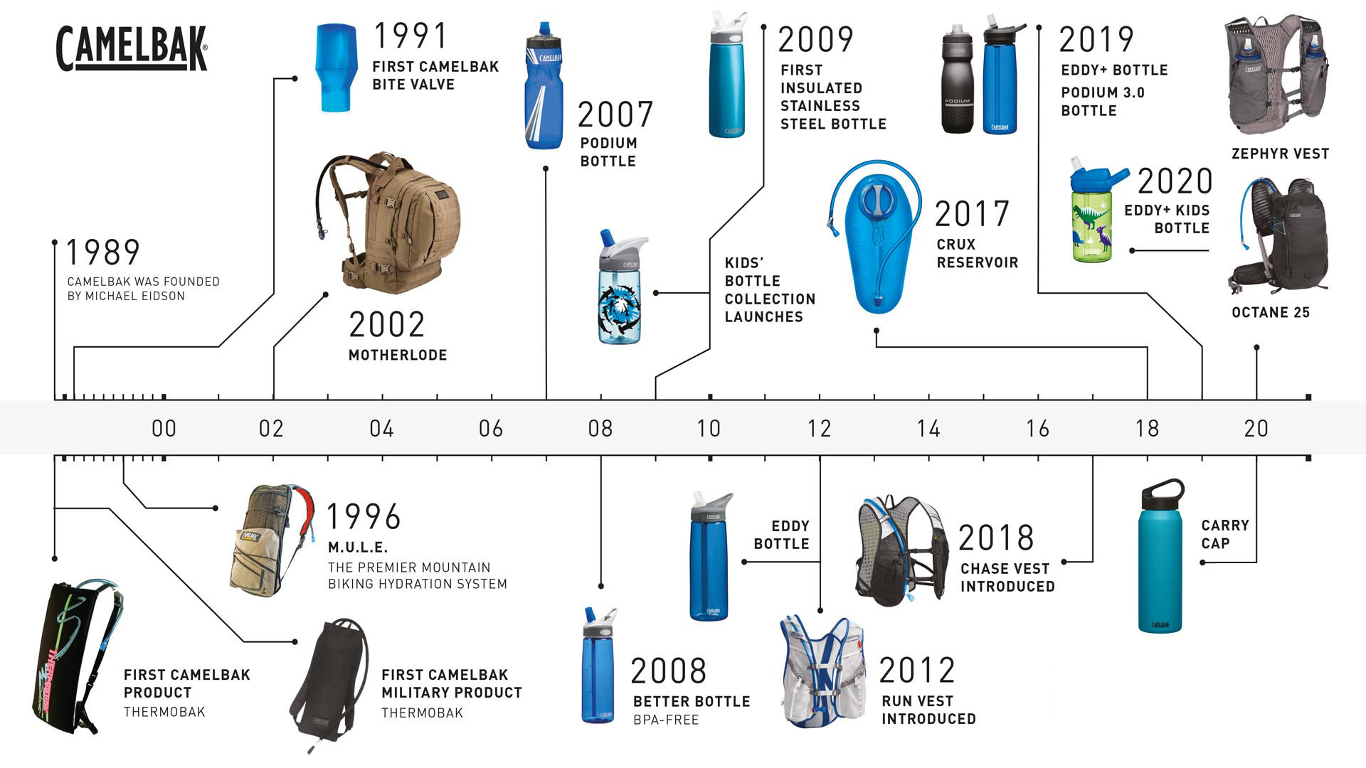 Camelbak - Multibev Thermoflasche 500ml mit 350ml Becher