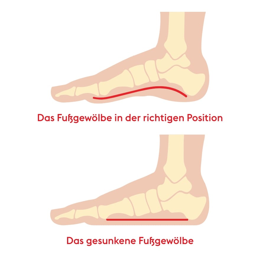 Arch Support Socks von Goldwin