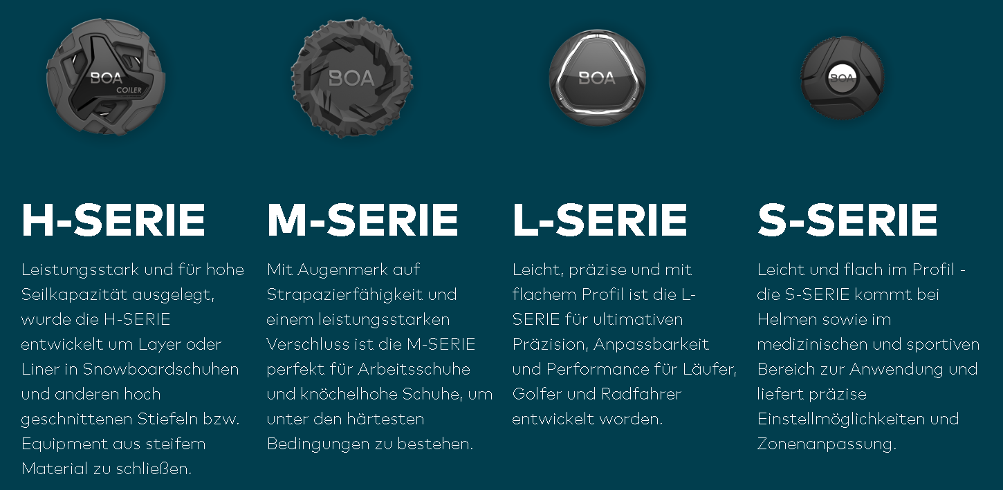BOA Fit Systeme Übersicht