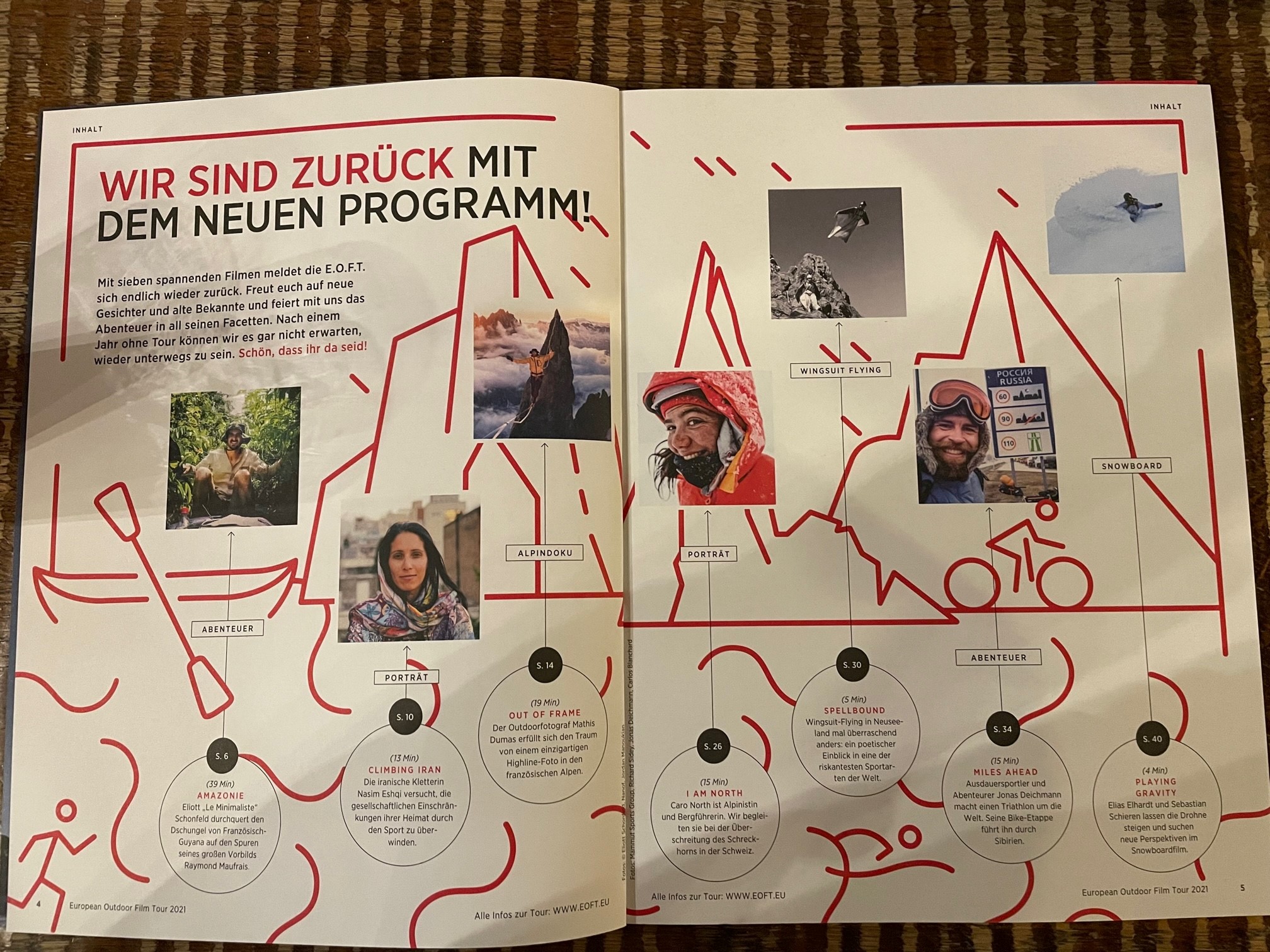 übersicht