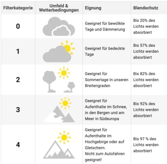Filterkategorien