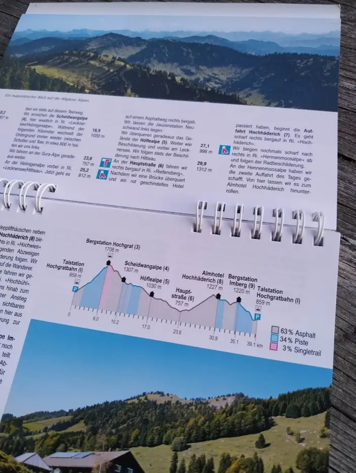 höhenprofil