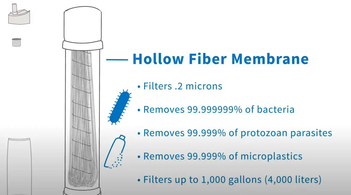 Lifestraw - Go 1-Liter