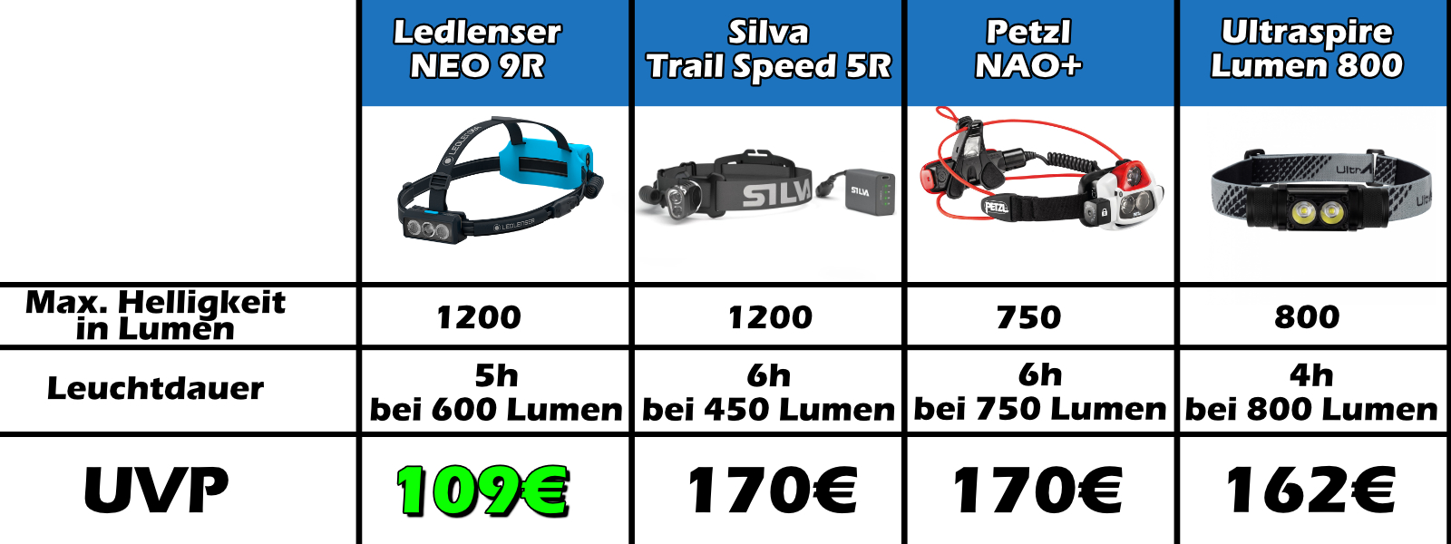 Ledlenser_Neo9R_20