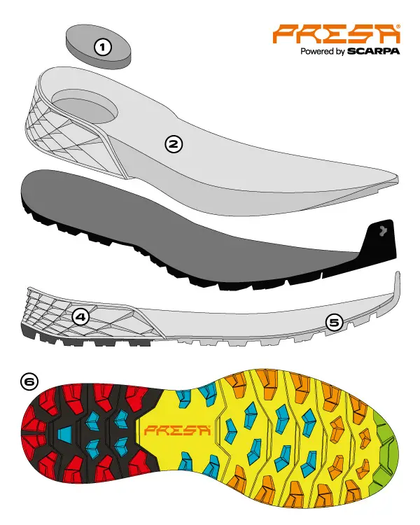 Scarpa Sole