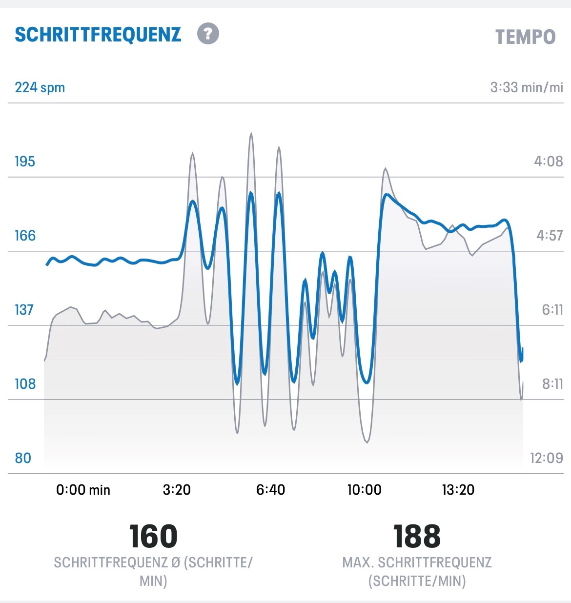 schrittUA