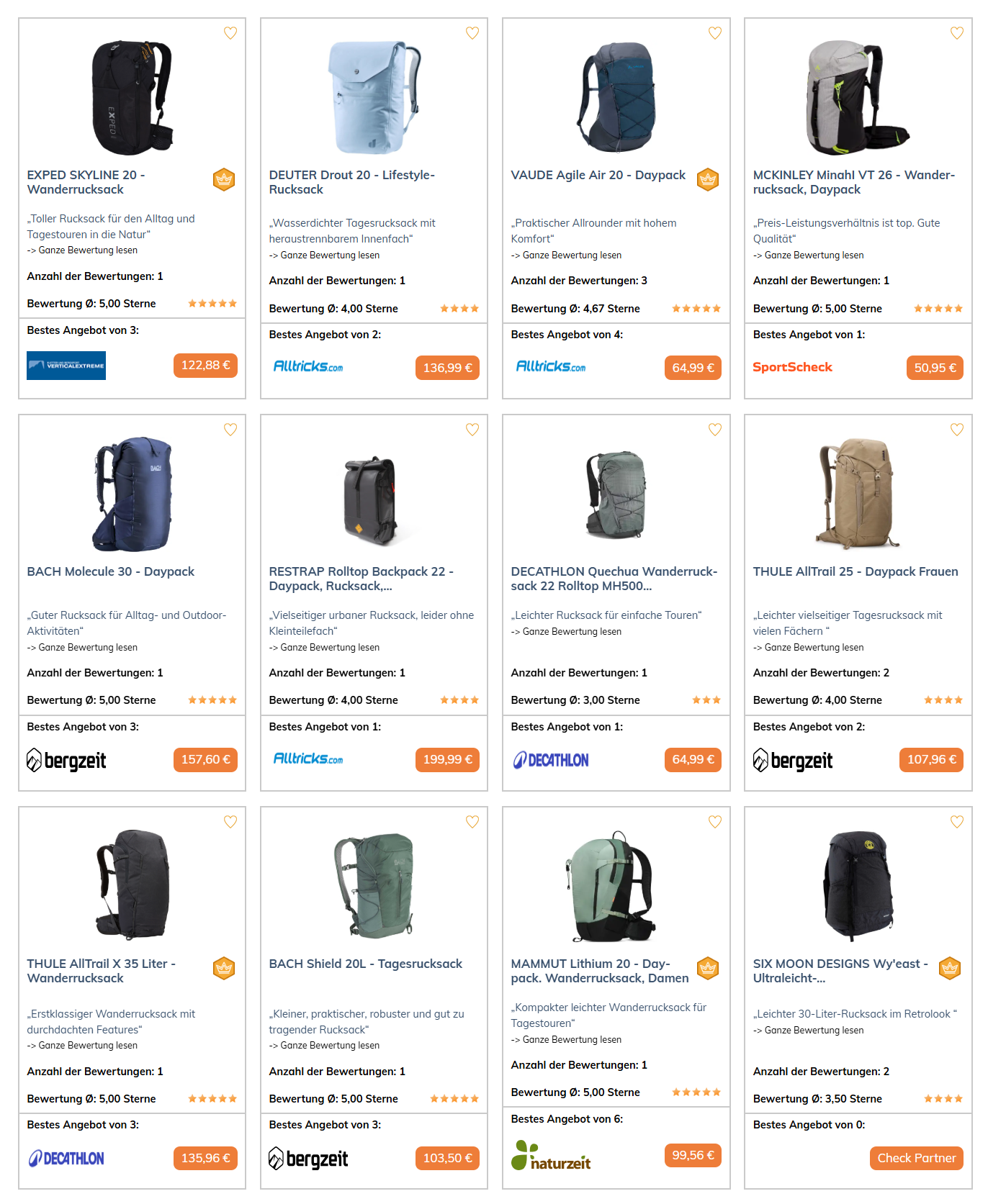 Test Tagesrucksack - Daypack - OUTSIDEstories