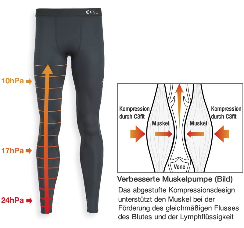 PERFORMANCE CALF SLEEVES