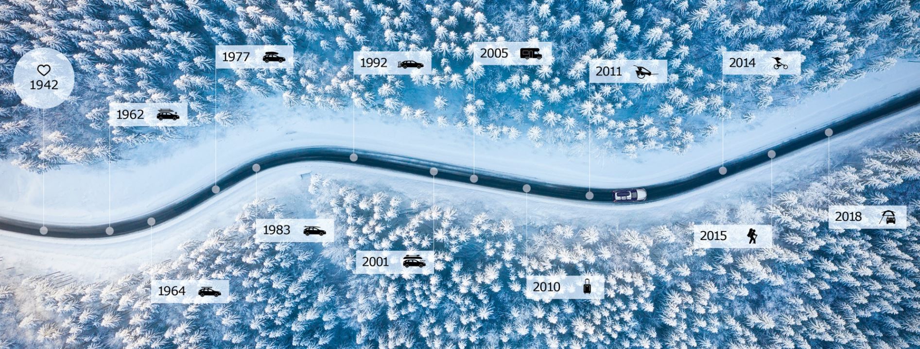 Thule