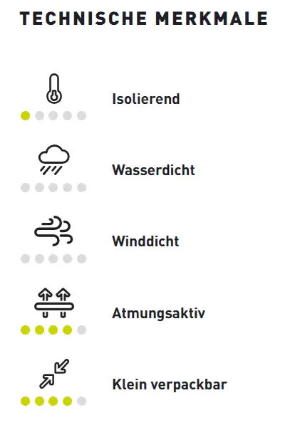 Eigenschaften