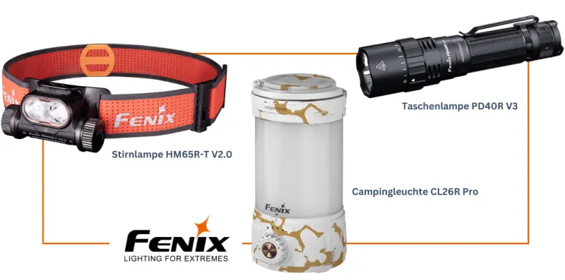 Gewinnspiel Podcast Simon Brunner Fenix OUTSIDEstories
