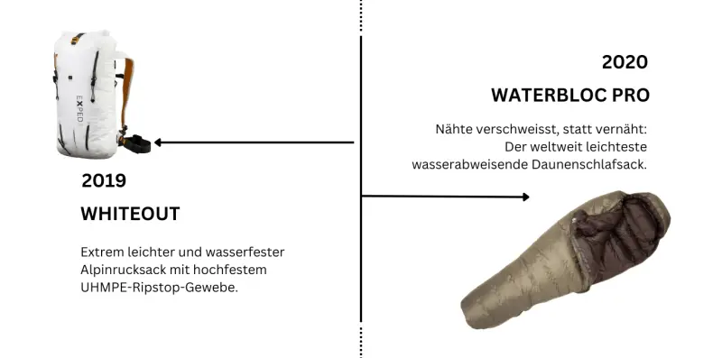 Exped History 40 Jahre Outdoor Ausrüstung OUTSIDEstories