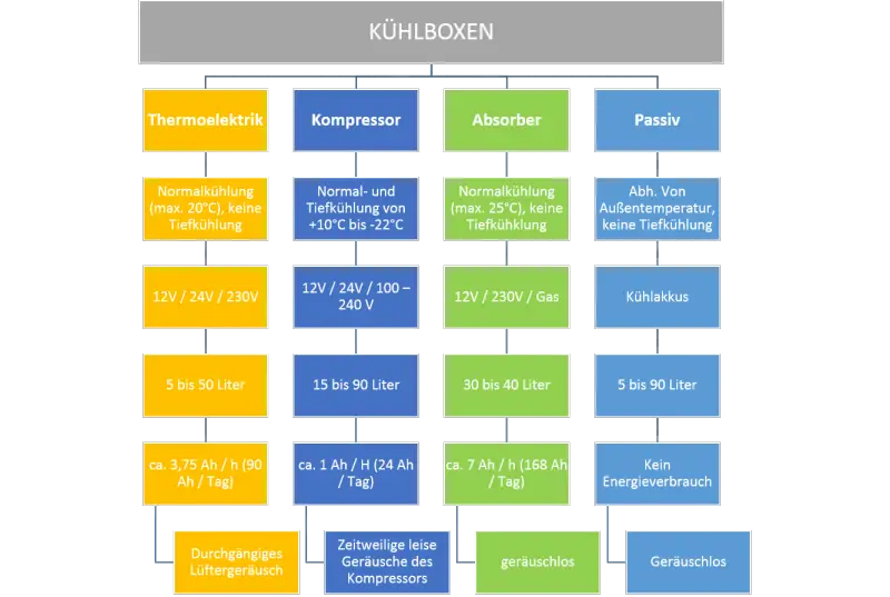 OUTSIDEstories Ratgeber Kühlboxen