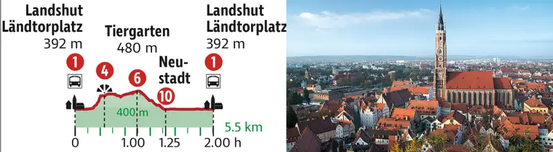 OUTSIDEstories Unterwegs Tipp Wandern Hallertau