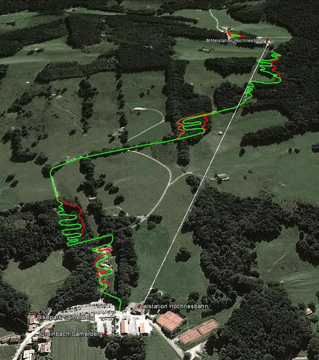 OUTSIDEstories Unterwegs Tipp Bikepark Samerberg