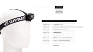 LUPINE Penta Pro - Stirnlampe