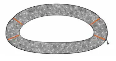 4-Kammern-System