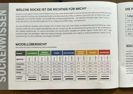 Modellübersicht I