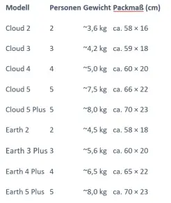 Outwell - Earth 3 Plus