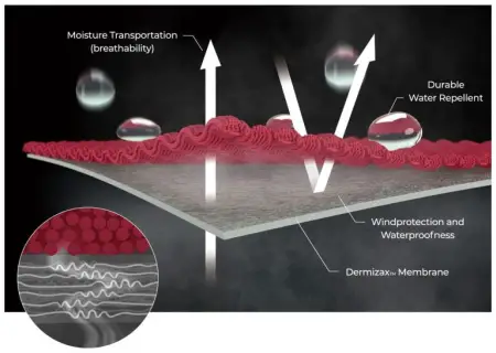 Dermizax Membran
