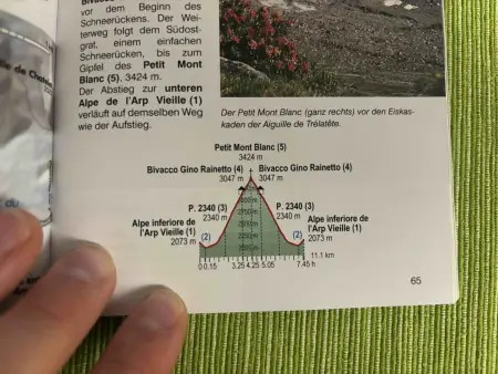 Höhenprofil am Beispiel Petit Mont Blanc